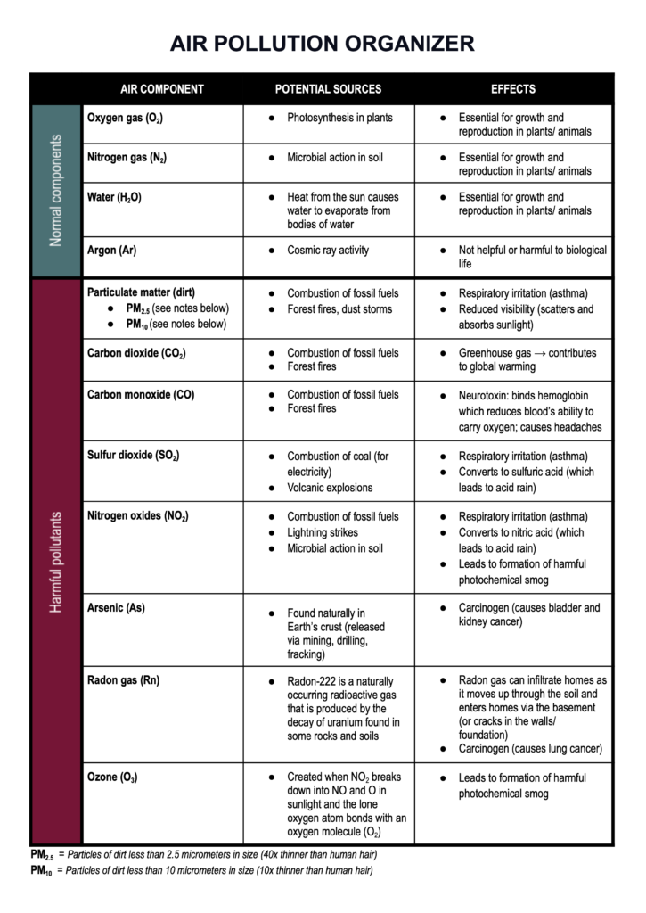 A graphic used to teach the classification of matter