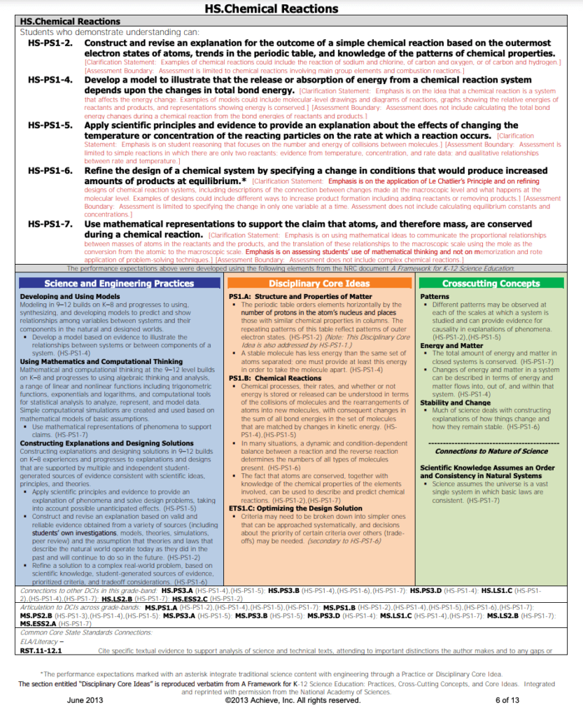 Picture of NGSS standards