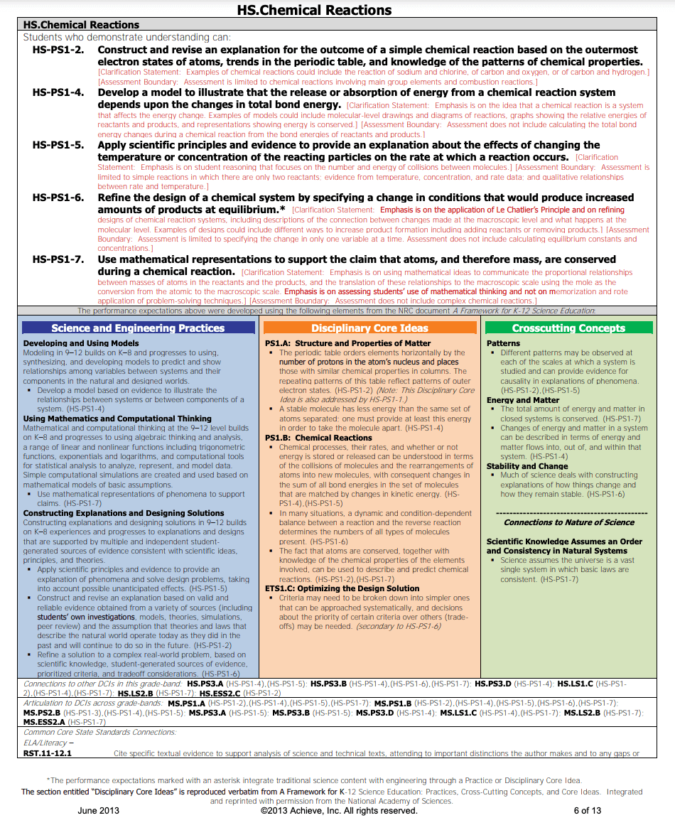 How To Decipher The NGSS Standards - CrouseWorks Learning