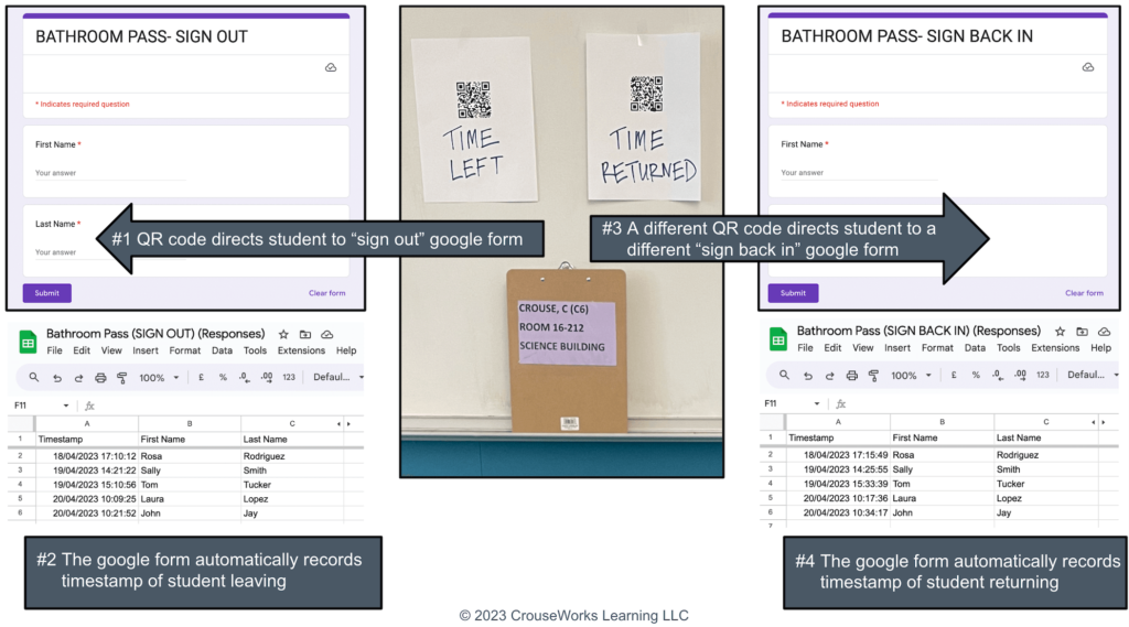 Using QR codes for bathroom passes in high school