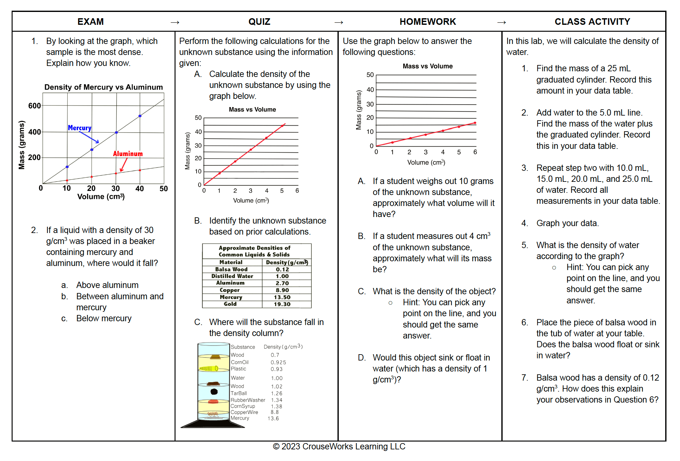 Alignment between exams, quizzes, exit tickets, and activities